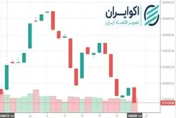  شاخص تا کجا پائین می‌آید؟ 