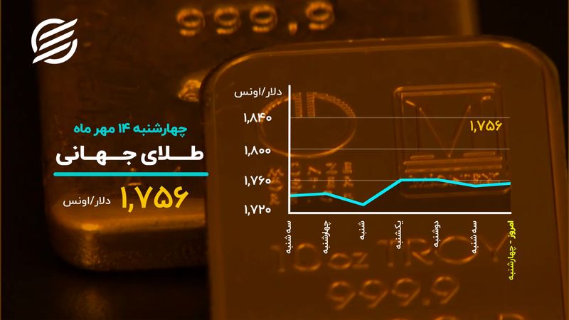 حرکت خلاف جهت بیت‌کوین و دلار