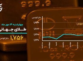 حرکت خلاف جهت بیت‌کوین و دلار