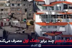 دهک دهم چند برابر دهک اول مصرف می کند؟