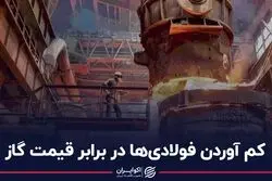 کم آوردن فولادی‌ها در برابر قیمت گاز
