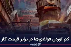 کم آوردن فولادی‌ها در برابر قیمت گاز