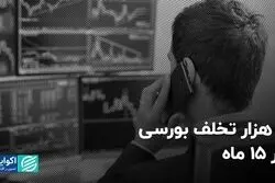 6 هزار تخلف بورسی در 15 ماه