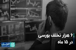 6 هزار تخلف بورسی در 15 ماه