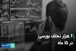 6 هزار تخلف بورسی در 15 ماه