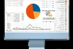 نگاهی به چالاک؛ تیمی کوچک با راه‌حل‌هایی بزرگ برای حسابداری کسب‌وکارهای ایرانی