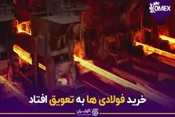  خرید فولادی ها به تعویق افتاد