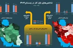 بازار کار ایران در یک نگاه؛ کاهش بیکاری یا مرگ اشتغال؟