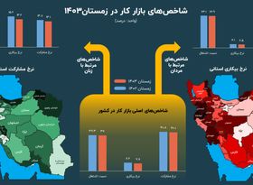 بازار کار ایران در یک نگاه؛ کاهش بیکاری یا مرگ اشتغال؟