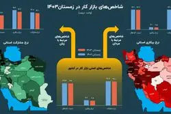 بازار کار ایران در یک نگاه؛ کاهش بیکاری یا مرگ اشتغال؟