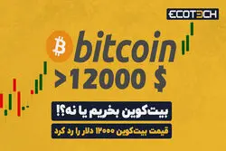 بیت‌کوین بخریم یا نه؟!
قیمت بیت‌کوین ۱۲۰۰۰ دلار را رد کرد