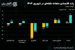 خدمات جور رشد اقتصادی را کشید
