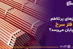  روزهای پرتلاطم فلز سرخ پایان می یابد؟