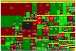 ریزش قیمت بزرگان بازار سهام / رویگردانی سهامداران از فولاد، خساپا و شپنا