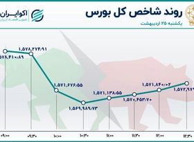 خساپا سهم پرمعامله بازار 