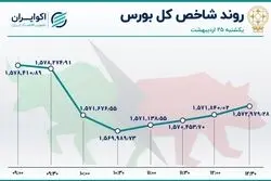 خساپا سهم پرمعامله بازار 