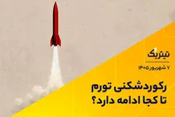 رکوردشکنی تورم تا کجا ادامه دارد؟