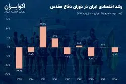 روایت جنگی از کیک اقتصاد