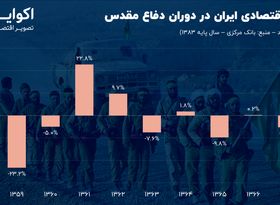 روایت جنگی از کیک اقتصاد