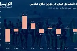روایت جنگی از کیک اقتصاد