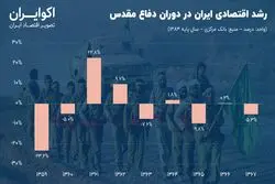 روایت جنگی از کیک اقتصاد