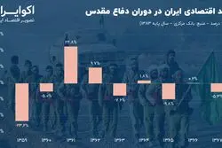 روایت جنگی از کیک اقتصاد