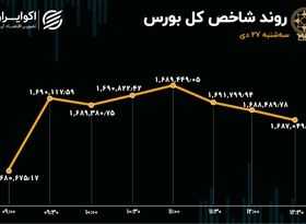 بورس روند را حفظ کرد / بازگشت پرقدرت خودرو به بازار 