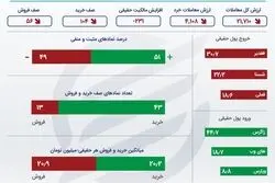 اینفوگرافی؛ خلاصه معاملات بورس در روز چهارشنبه 11 خرداد 1401