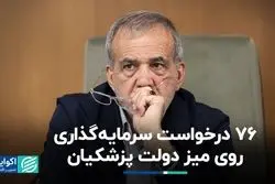 از ابعاد ناترازی گاز تا دعوای خانه ۲۵ متری و FATF