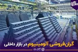 گران فروشی آلومینیوم در بازار داخلی