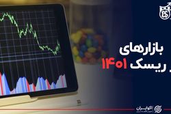 بازارهای پرریسک ۱۴۰۱