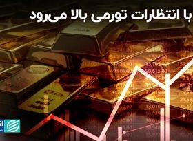 پیش‌شرط رشد قیمت طلا در بازار جهانی