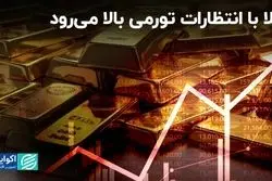 پیش‌شرط رشد قیمت طلا در بازار جهانی