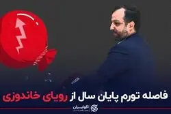 فاصله تورم پایان سال از رویای خاندوزی