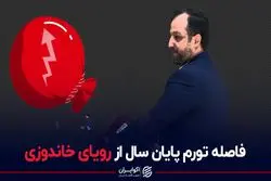 فاصله تورم پایان سال از رویای خاندوزی