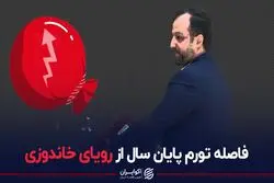 فاصله تورم پایان سال از رویای خاندوزی