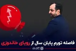 فاصله تورم پایان سال از رویای خاندوزی