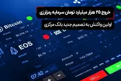 خروج ۲۵ هزار میلیارد تومان سرمایه رمزارزی
