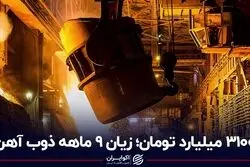 3100 میلیارد تومان؛ زیان 9 ماهه ذوب آهن