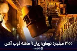 3100 میلیارد تومان؛ زیان 9 ماهه ذوب آهن