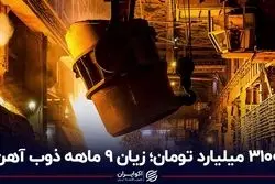 3100 میلیارد تومان؛ زیان 9 ماهه ذوب آهن