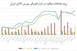قطعی برق، میلگرد را 18 هزار تومانی کرد