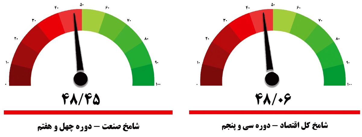 گره بهبود اقتصادی به پرونده برجام   