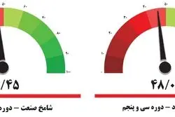 گره بهبود اقتصادی به پرونده برجام   