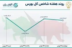 حرکت صبور و محتاطانه معامله‌گران  
