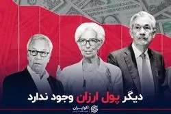 دیگر پول ارزان وجود ندارد