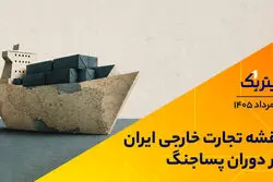 نقشه تجارت خارجی ایران در دوران پساجنگ