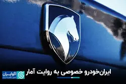 ایران‌خودرو خصوصی به روایت آمار
