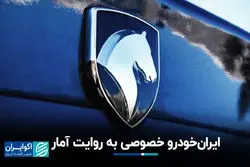 ایران‌خودرو خصوصی به روایت آمار