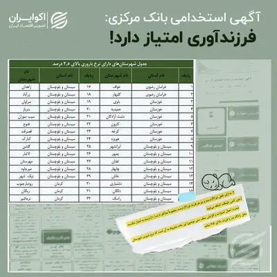 فرزندآوری امتیاز دارد؛ حتی برای رسیدن به بانک مرکزی